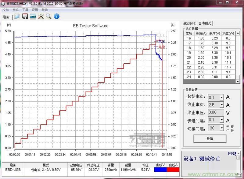 航嘉智能插線板拆解評測：看老牌機電如何&rdquo;秒殺&ldquo;后起之秀