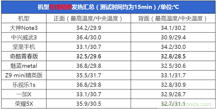 2015年9款千元智能手機橫評：誰才是紅海霸主？