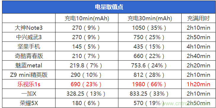 2015年9款千元智能手機橫評：誰才是紅海霸主？