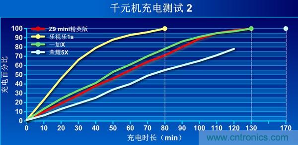 2015年9款千元智能手機橫評：誰才是紅海霸主？
