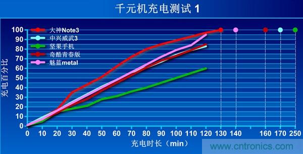2015年9款千元智能手機橫評：誰才是紅海霸主？