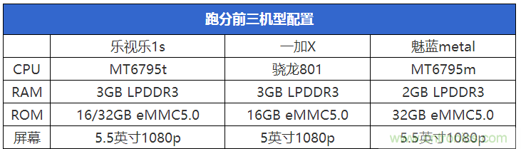 2015年9款千元智能手機橫評：誰才是紅海霸主？