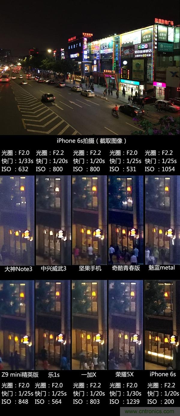 2015年9款千元智能手機橫評：誰才是紅海霸主？