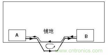 PCB設計后期檢查的幾大要素，給設計畫個完美的句號！