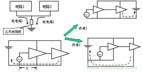 熱帖整理：EMC理論基礎(chǔ)，讓你從此遠(yuǎn)離EMC困擾！