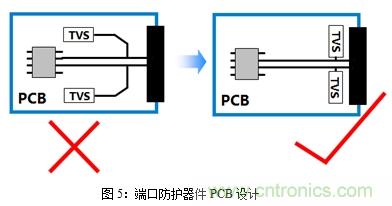 如何將EMC問(wèn)題&ldquo;扼殺&rdquo;在產(chǎn)品開(kāi)發(fā)過(guò)程中的&ldquo;搖籃里&rdquo;？