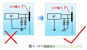 如何將EMC問(wèn)題&ldquo;扼殺&rdquo;在產(chǎn)品開(kāi)發(fā)過(guò)程中的&ldquo;搖籃里&rdquo;？