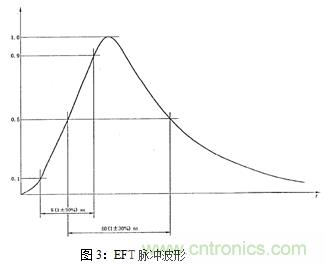 如何將EMC問(wèn)題&ldquo;扼殺&rdquo;在產(chǎn)品開(kāi)發(fā)過(guò)程中的&ldquo;搖籃里&rdquo;？