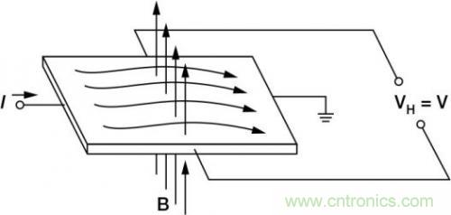 對比六種電流測量方法，孰優(yōu)孰略一目了然