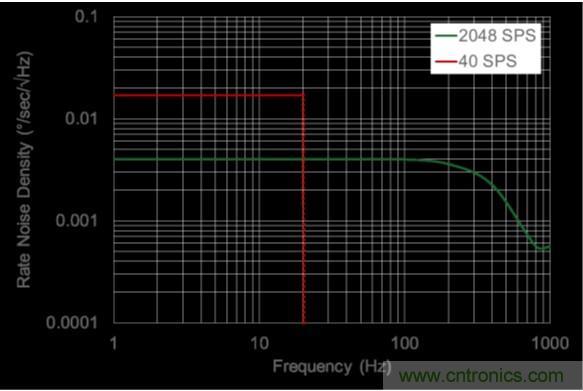 http://m.yhqp-hb.cn/sensor-art/80031511