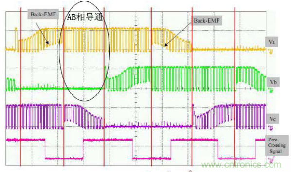 示波器在直流無刷電機行業(yè)的應(yīng)用案例解析