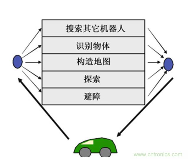 從環(huán)境感知到交互，機器人控制設(shè)計有哪些特殊技巧？ 