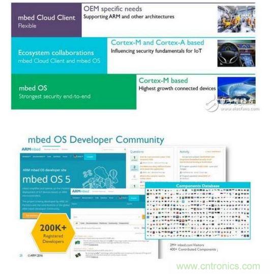 　&bull; mbed OS