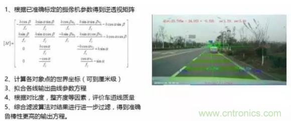 從硬件到算法，單目視覺ADAS背后有哪些技術原理及難點？