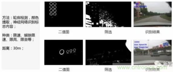從硬件到算法，單目視覺ADAS背后有哪些技術原理及難點？