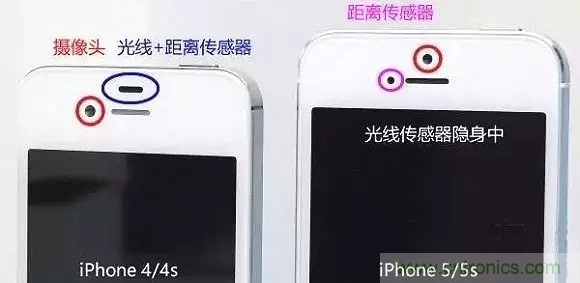 智能手機上都有哪些傳感器應用？
