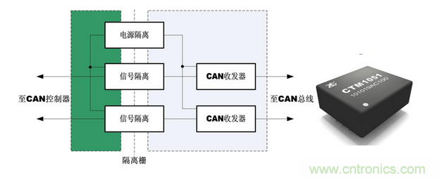 隔離收發器