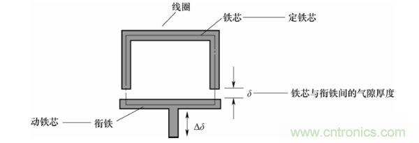 基礎(chǔ)知識科普：什么是電感式傳感器？
