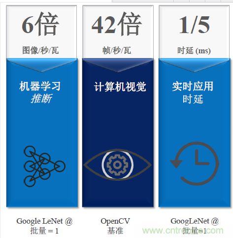 秒殺對手的性能，是怎么算出來的？