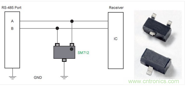Littelfuse公司的SM712系列TVS二極管陣列為RS-485端口針對(duì)低電平電氣威脅提供了一種解決方案。