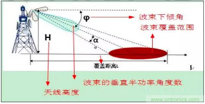 最好的天線基礎知識！超實用 隨時查詢