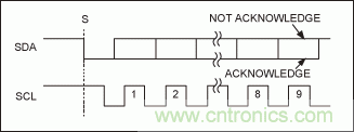 可控制多外設的SPI/I&sup2;C總線