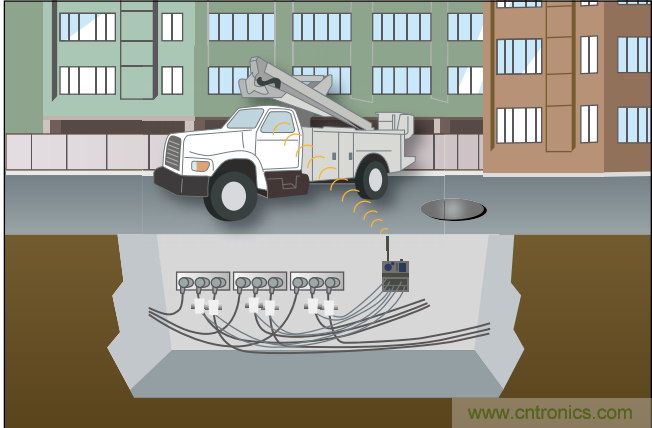 下一代線路傳感器： 采集電能、互聯(lián)、減少維護(hù)工作量