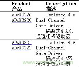 http://m.yhqp-hb.cn/gptech-art/80032631
