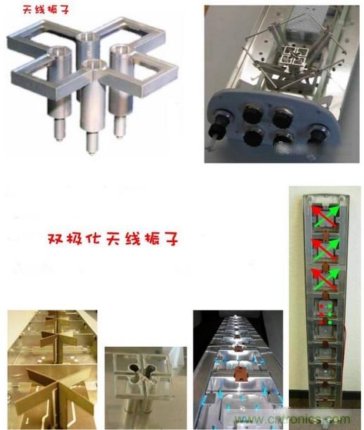 從增益到輻射參數，剖析5G時代基站天線將發生哪些變化