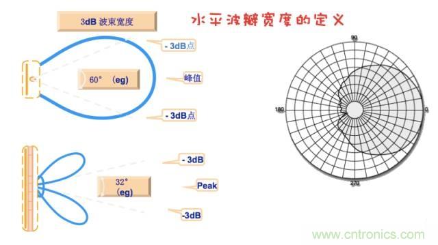 從增益到輻射參數，剖析5G時代基站天線將發生哪些變化
