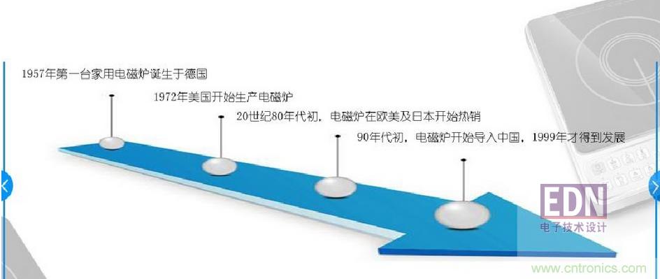電磁爐里都用了哪些元器件?
