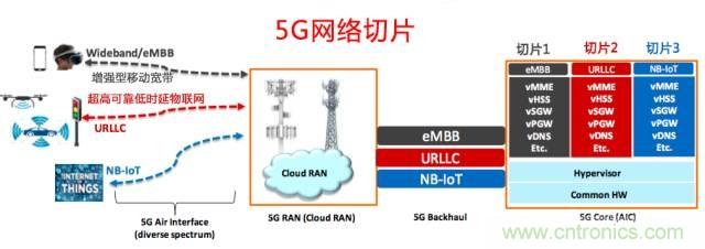 遭遇DDoS、漏洞及旁路攻擊,5G如何應對?