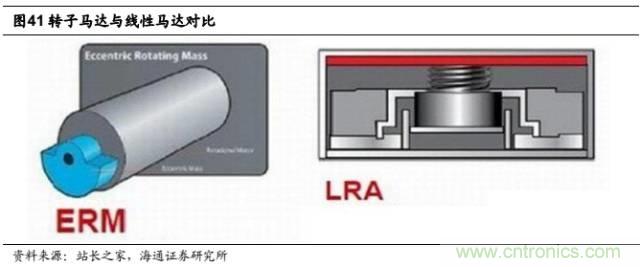 拆解蘋果/三星/小米/一加，從馬達(dá)技術(shù)看觸覺反饋的差距