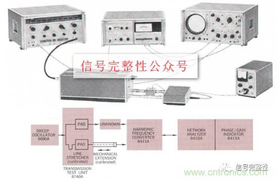五臺網絡分析儀&ldquo;始祖&rdquo;，你認識幾個？
