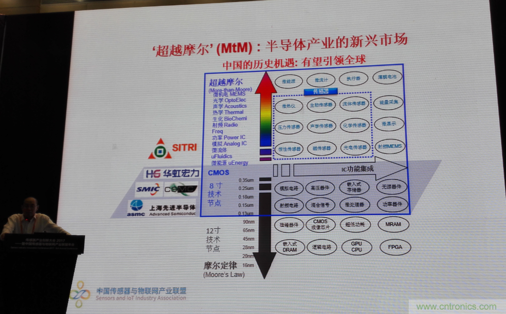 感知時代傳感器能否玩出中國特色,實現彎道超車?