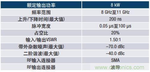 如何在毫米波系統(tǒng)中&ldquo;大顯身手&rdquo;？與ADI一起&ldquo;GaN"吧