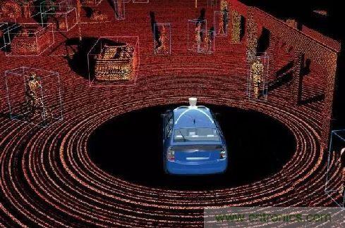 探秘無人駕駛汽車的眼睛&mdash;&mdash;LiDAR