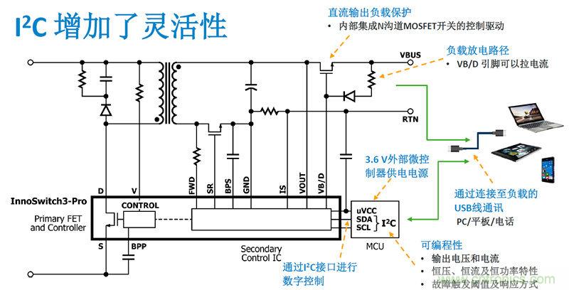 顛覆傳統電源生產模式，一個設計即可實現多種輸出規格