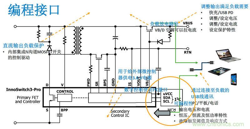 顛覆傳統電源生產模式，一個設計即可實現多種輸出規格