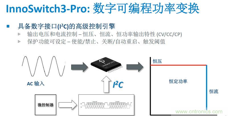 顛覆傳統電源生產模式，一個設計即可實現多種輸出規格
