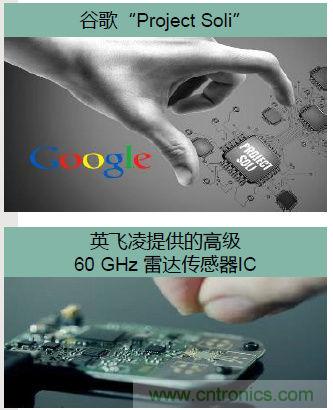 除了汽車，這么多應(yīng)用都盯上了毫米波雷達！