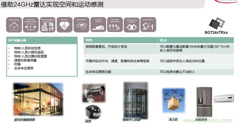 除了汽車，這么多應(yīng)用都盯上了毫米波雷達！