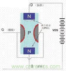 了解MOS管，看這個(gè)就夠了！