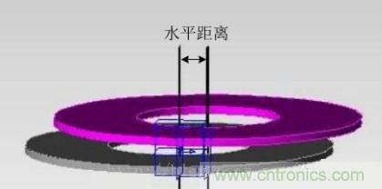 一篇讀懂無線充電技術(附方案選型分析)