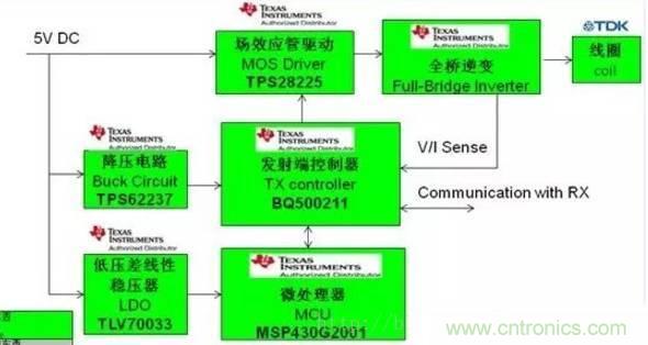 一篇讀懂無線充電技術(附方案選型分析)
