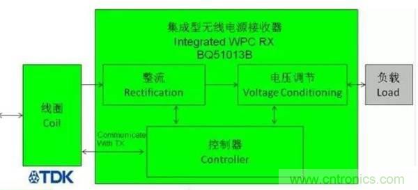 一篇讀懂無線充電技術(附方案選型分析)