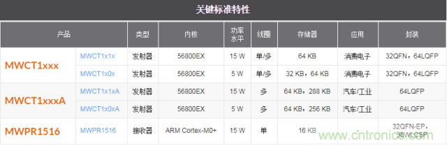 一篇讀懂無線充電技術(附方案選型分析)