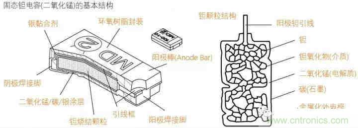 用了那么多年的電容，但是電容的內(nèi)部結(jié)構(gòu)你知道嗎？