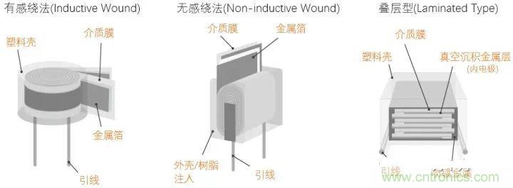 用了那么多年的電容，但是電容的內(nèi)部結(jié)構(gòu)你知道嗎？