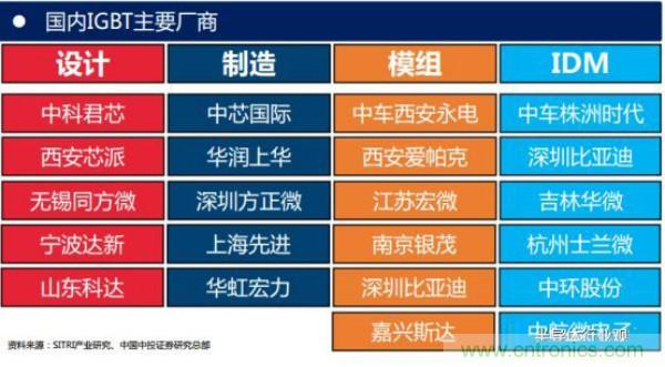 堪稱工業(yè)中的&ldquo;CPU&rdquo;：IGBT，中外差距有多大